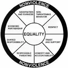 Equality and Nonviolence wheel